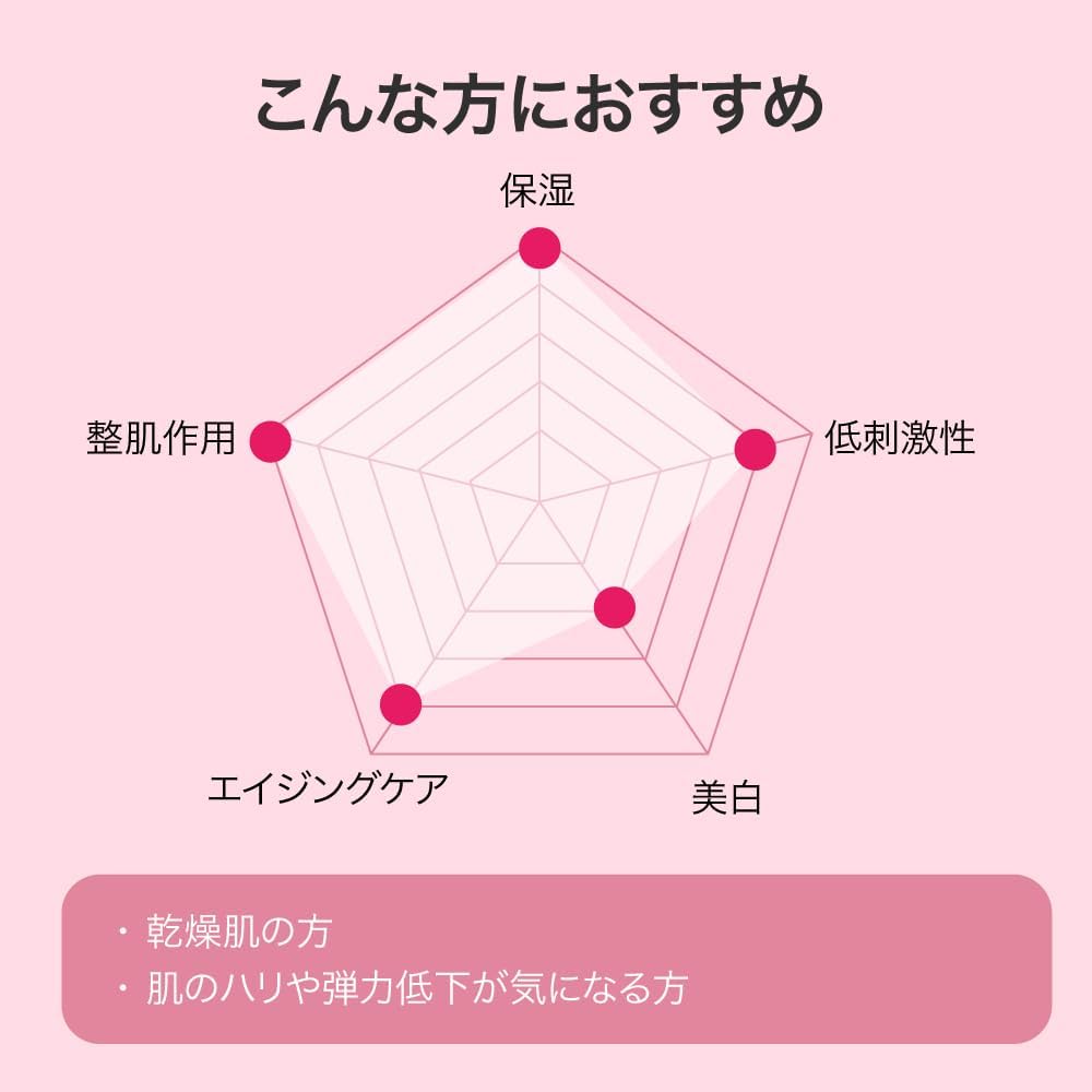 VISTEMO PDRN 美容液