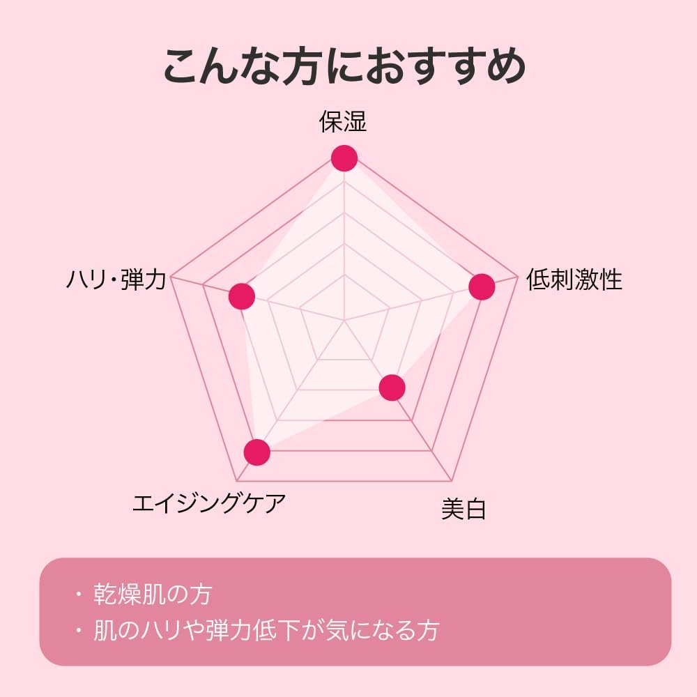 VISTEMO PDRNトナー( ローション )