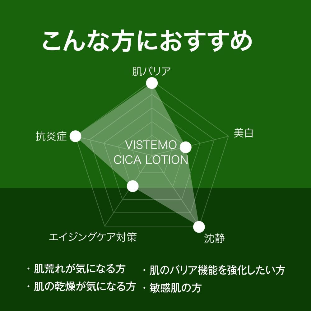 VISTEMO CICAローション