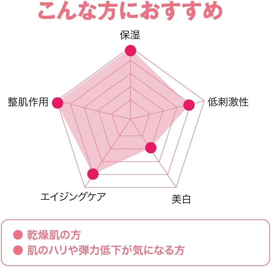 PROSTEM BAEUTE PDRN 乳液 (美容乳液)