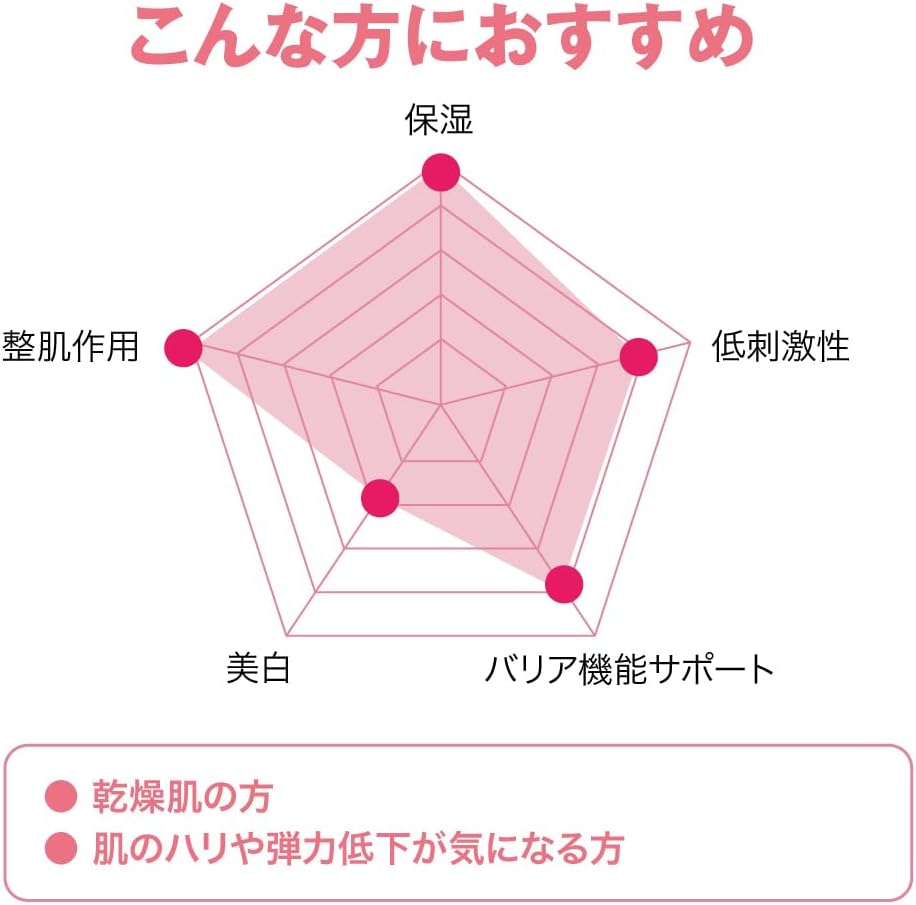 PROSTEM BEAUTE PDRN 美容クリーム