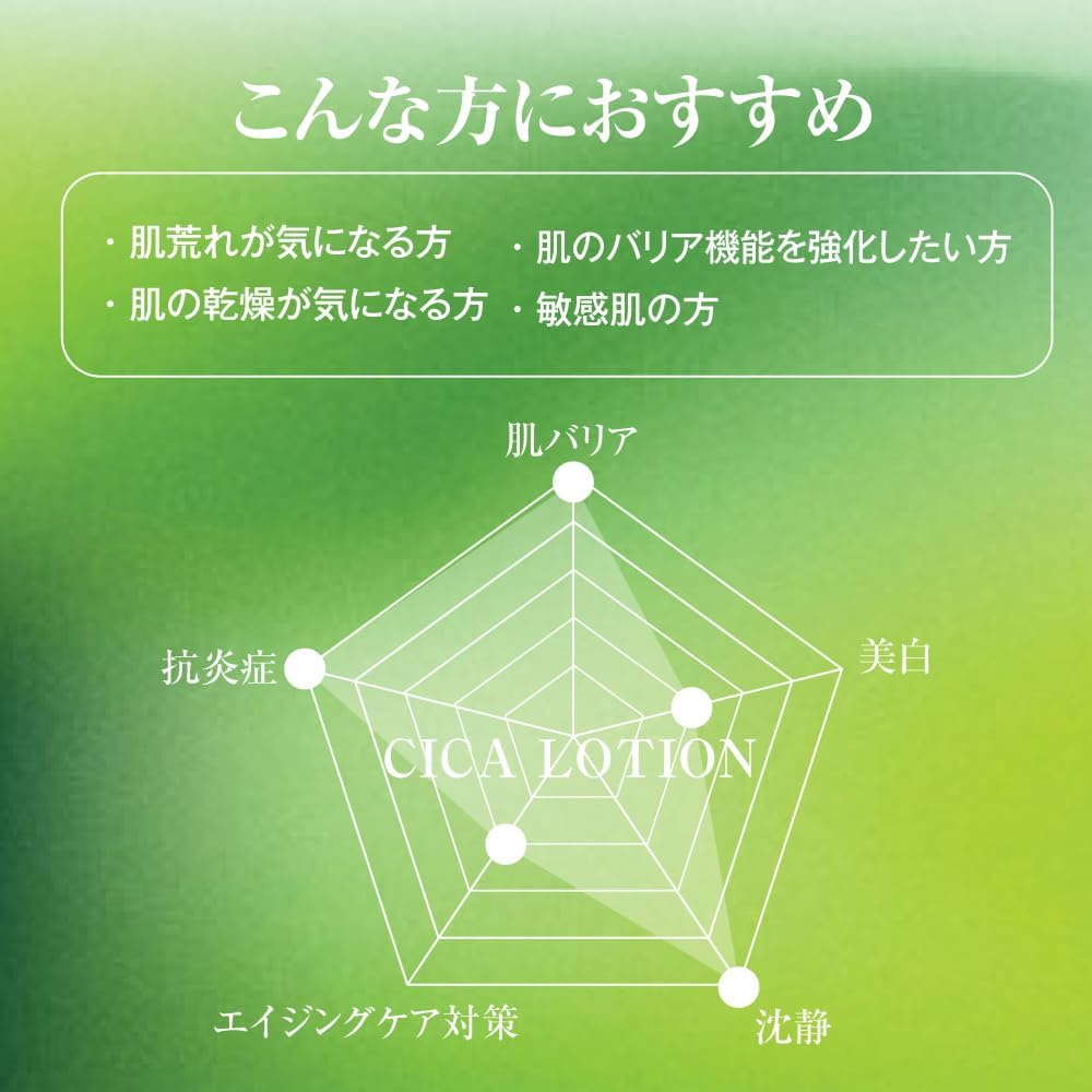 an de rouge CICAローション