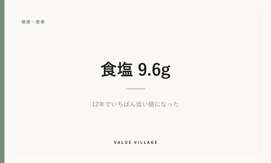 健康・医療｜食塩 9.6g ― 12年でいちばん低い値になった