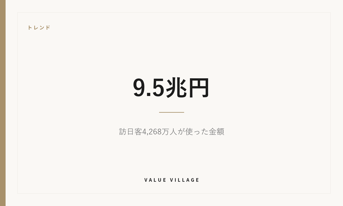 トレンド｜9.5兆円 ― 訪日客4,268万人が使った金額