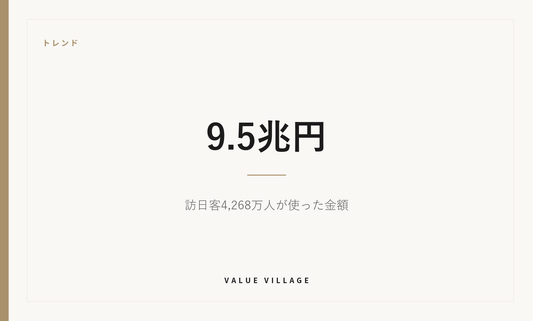 トレンド｜9.5兆円 ― 訪日客4,268万人が使った金額