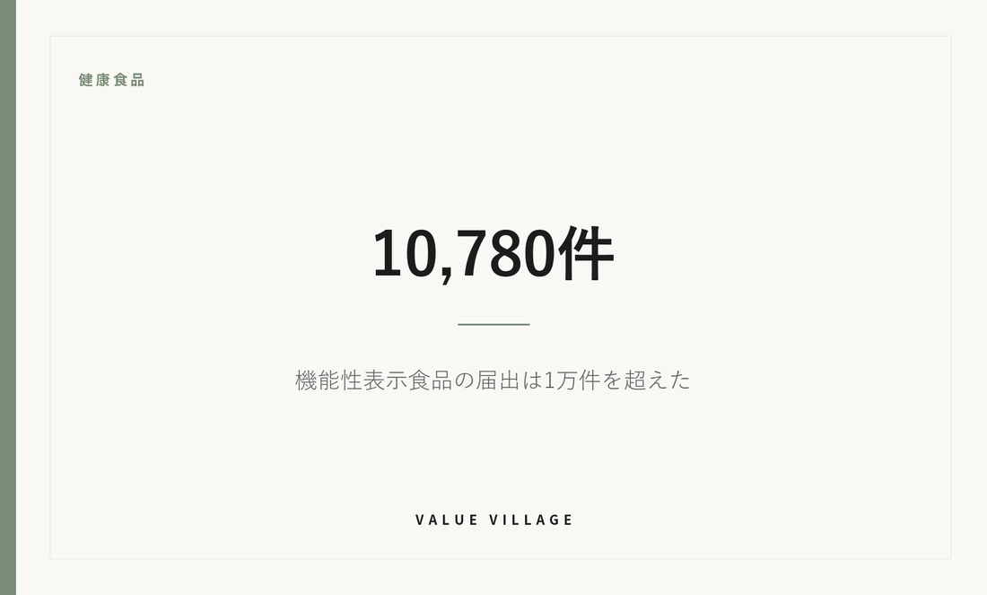 健康食品｜10,780件 ― 機能性表示食品の届出は1万件を超えた