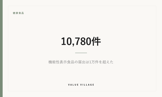 健康食品｜10,780件 ― 機能性表示食品の届出は1万件を超えた