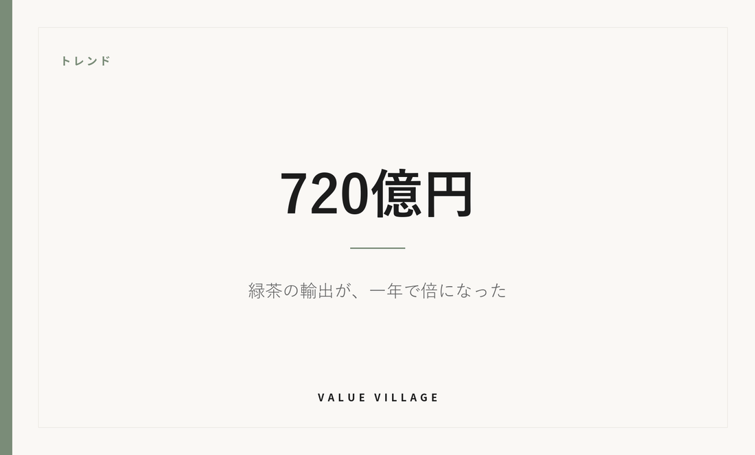 トレンド｜720億円　緑茶の輸出が、一年で倍になった