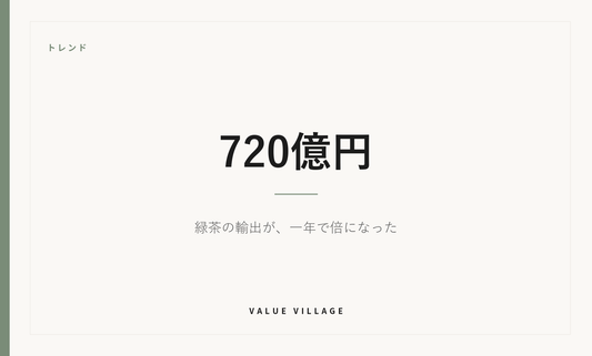 トレンド｜720億円　緑茶の輸出が、一年で倍になった