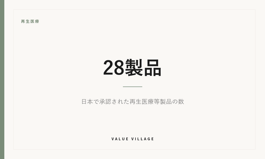再生医療｜28製品 ― 日本で承認された再生医療等製品の数