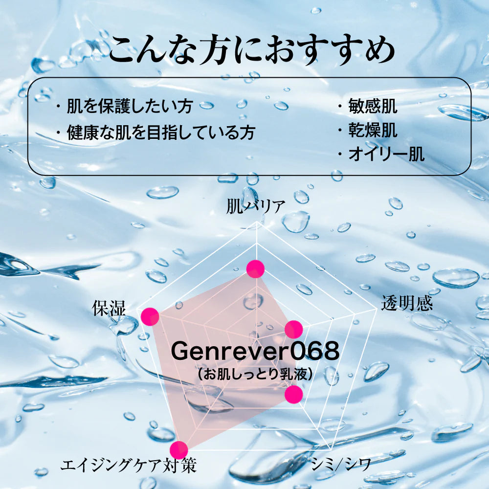 Genrêver 068（お肌しっとり乳液）