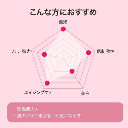 VISTEMO　PDRNトナー（ ローション ）