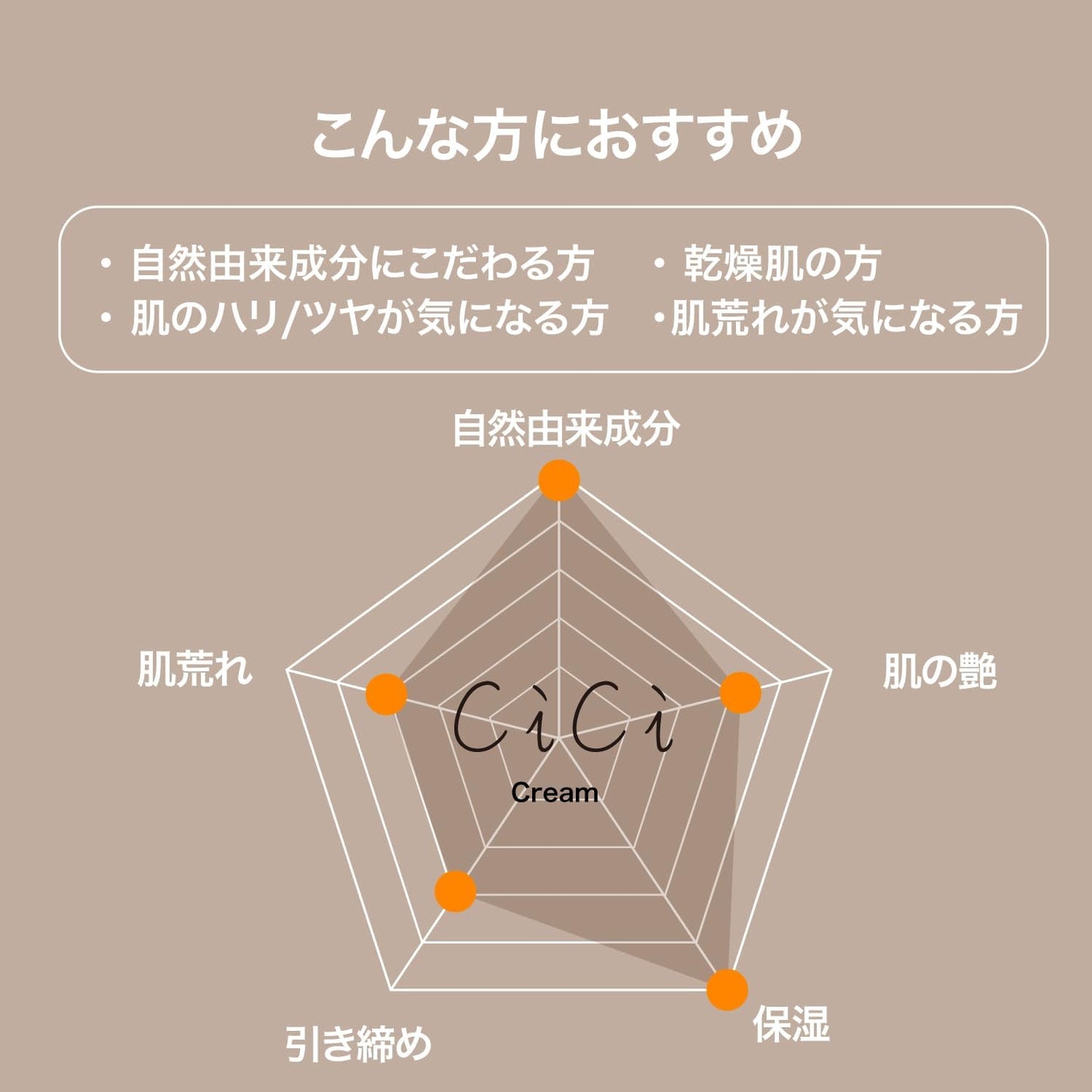 板野友美Produce オーガニックスキンケアセット「cici」