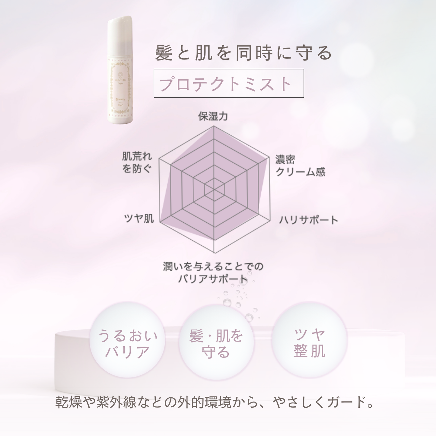 LUMILIE angel PROTECT MIST