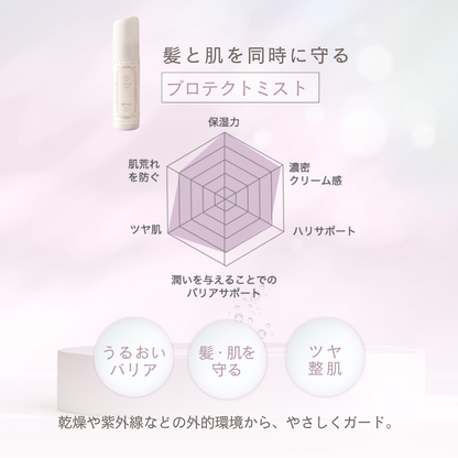 LUMILIE angel PROTECT MIST